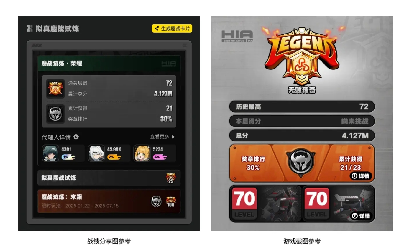 绝区零 助力 HIA 俱乐部！晒「鏖战试炼：荣耀」战绩，赢随机明信片