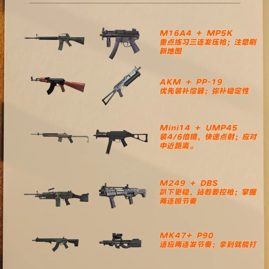 10 种适合和平精英新手的主副武器组合